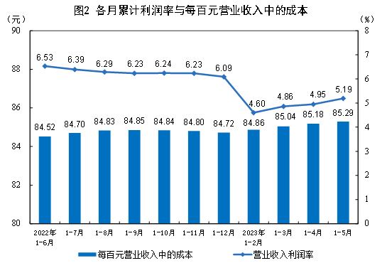 图片来源：国家统计局官网