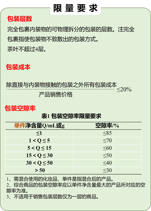 【聚焦】包装新规太烧脑？“计算神器”一步搞定