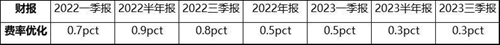 罗清启: 从数到路，看海尔智家的升维路线图