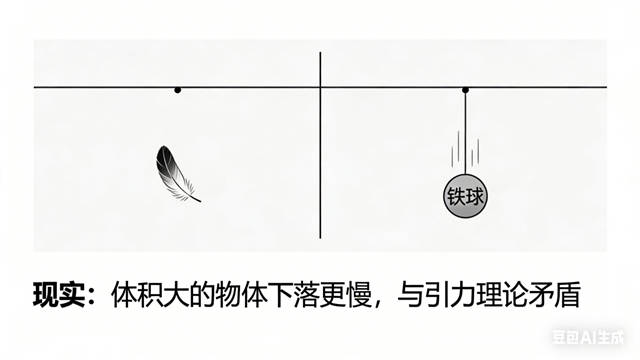 空间浮力与天体斥力体系 —— 对万有引力
